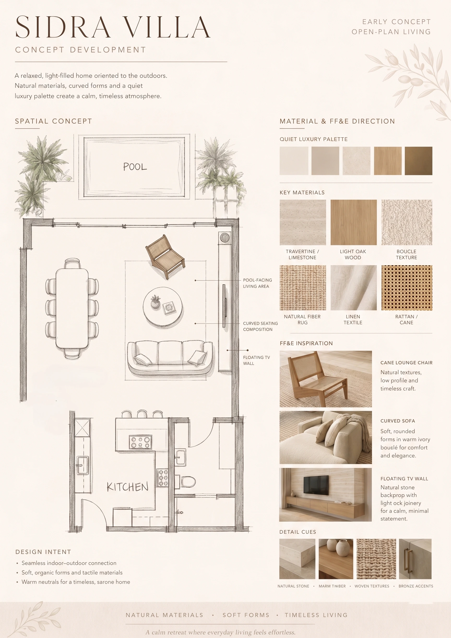 Sidra Villa — Concept Development